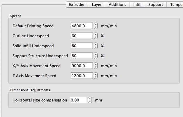 S3D speeds.jpg