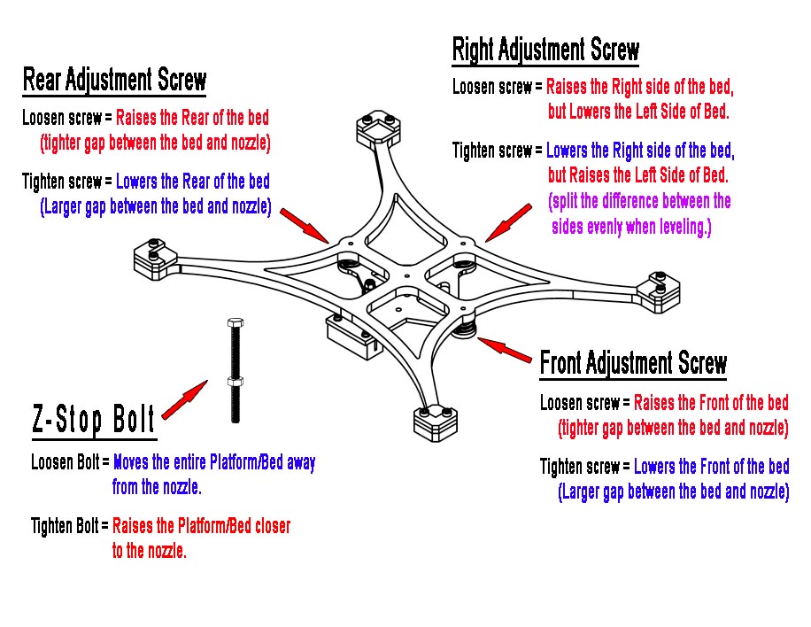 Bed Level Cheat Sheet.jpg