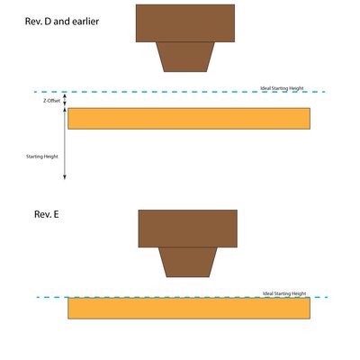 Z-Offsets and Starting Height2.jpg
