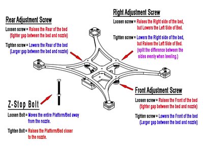 Bed Level Cheat Sheet.jpg