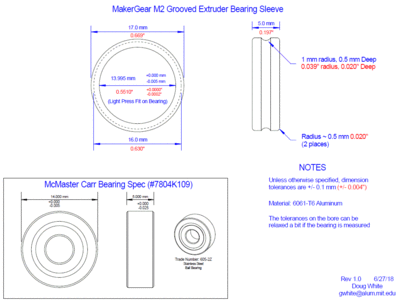 Grooved Extruder Bearing Sleeve.gif